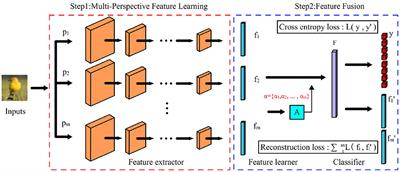 Semantic enhanced for out-of-distribution detection